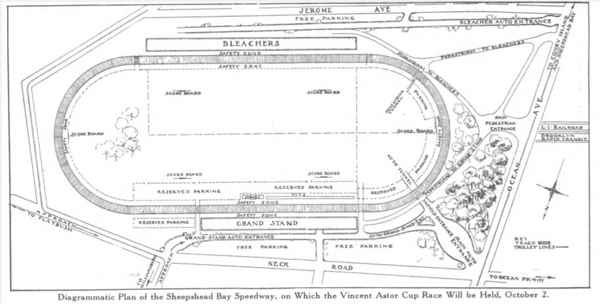 Sheepshead Bay Speedway